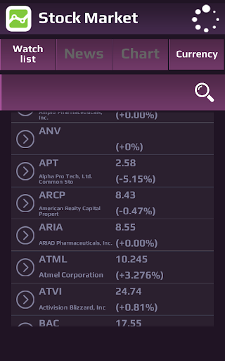 Stock Rates