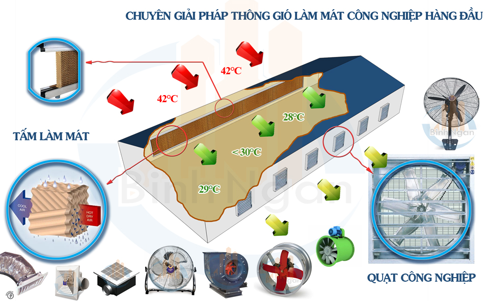 quat-cong-nghiep-thong-gio-lam-mat-cong-nghiep.jpg