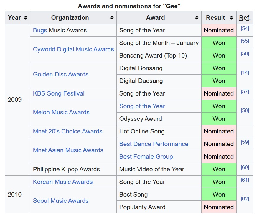 Gee (Girls' Generation song) - Wikipedia