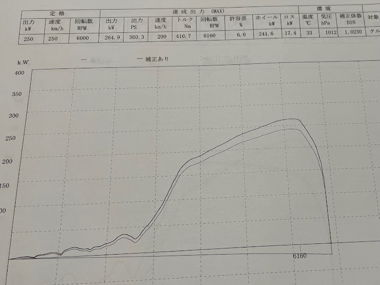 の投稿画像4枚目