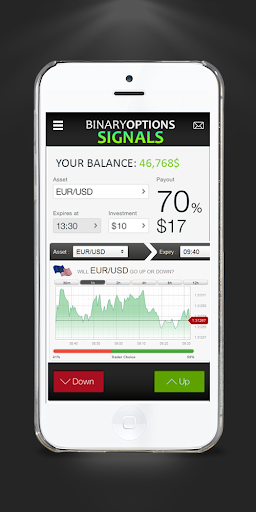 Binary Options Signals