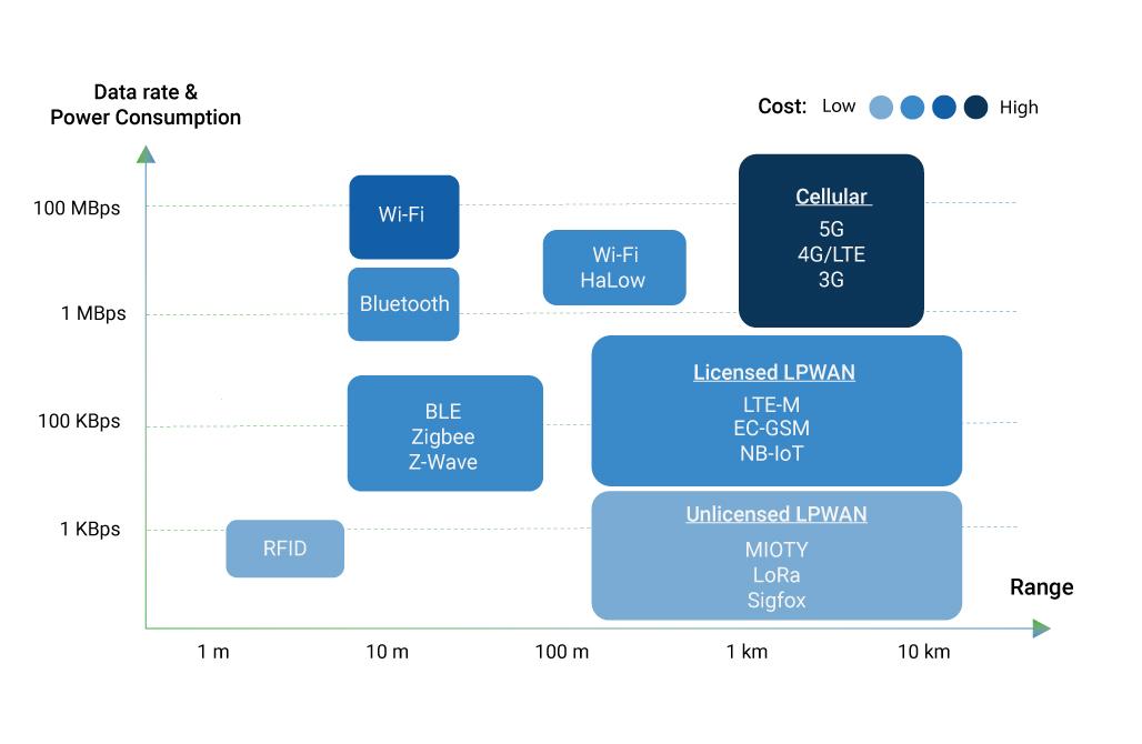 What Is Zigbee Technology, and How Is It Used in IoT?