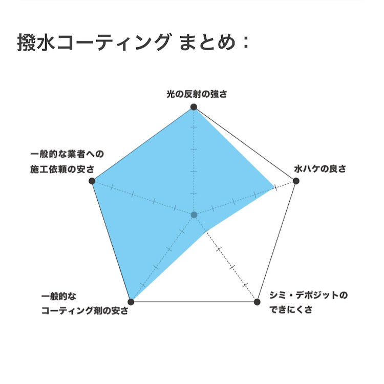 の投稿画像1枚目