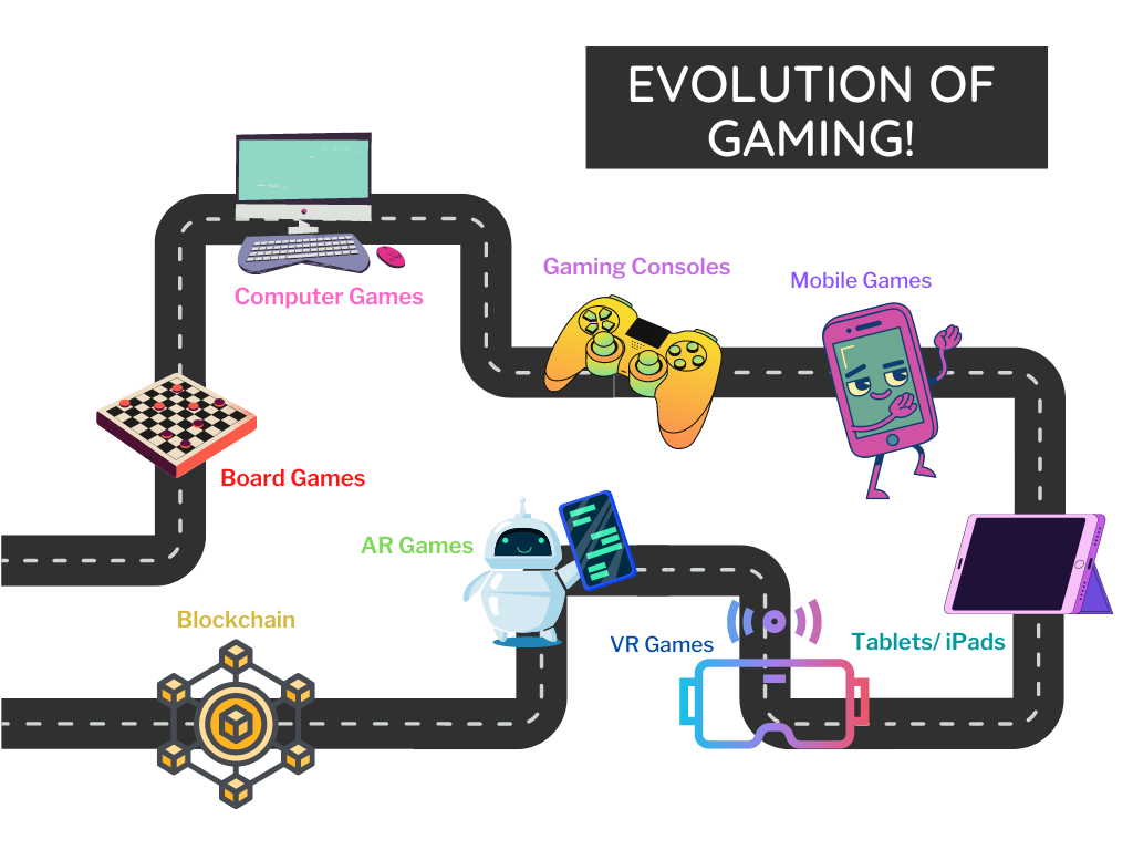 How Blockchain is Revolutionising the Gaming Industry? 1
