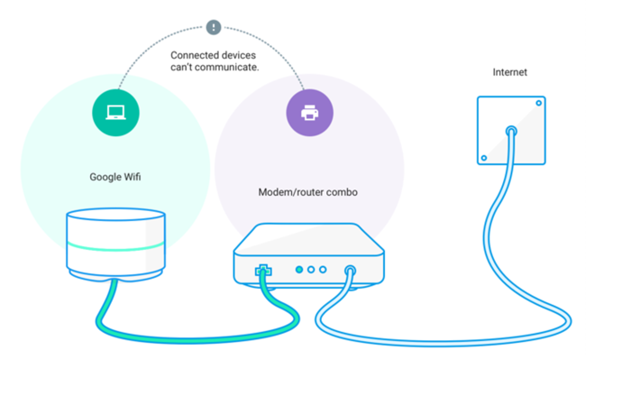 Google Wifi Review The Future Of Routers