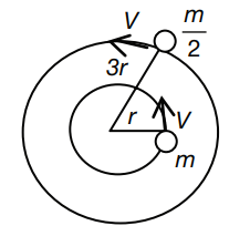 Solution Image