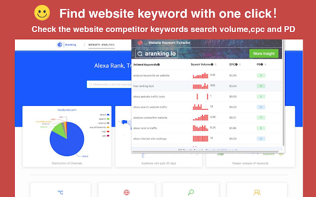 Keyword Finder chrome extension