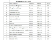 The Mangalore Store menu 1