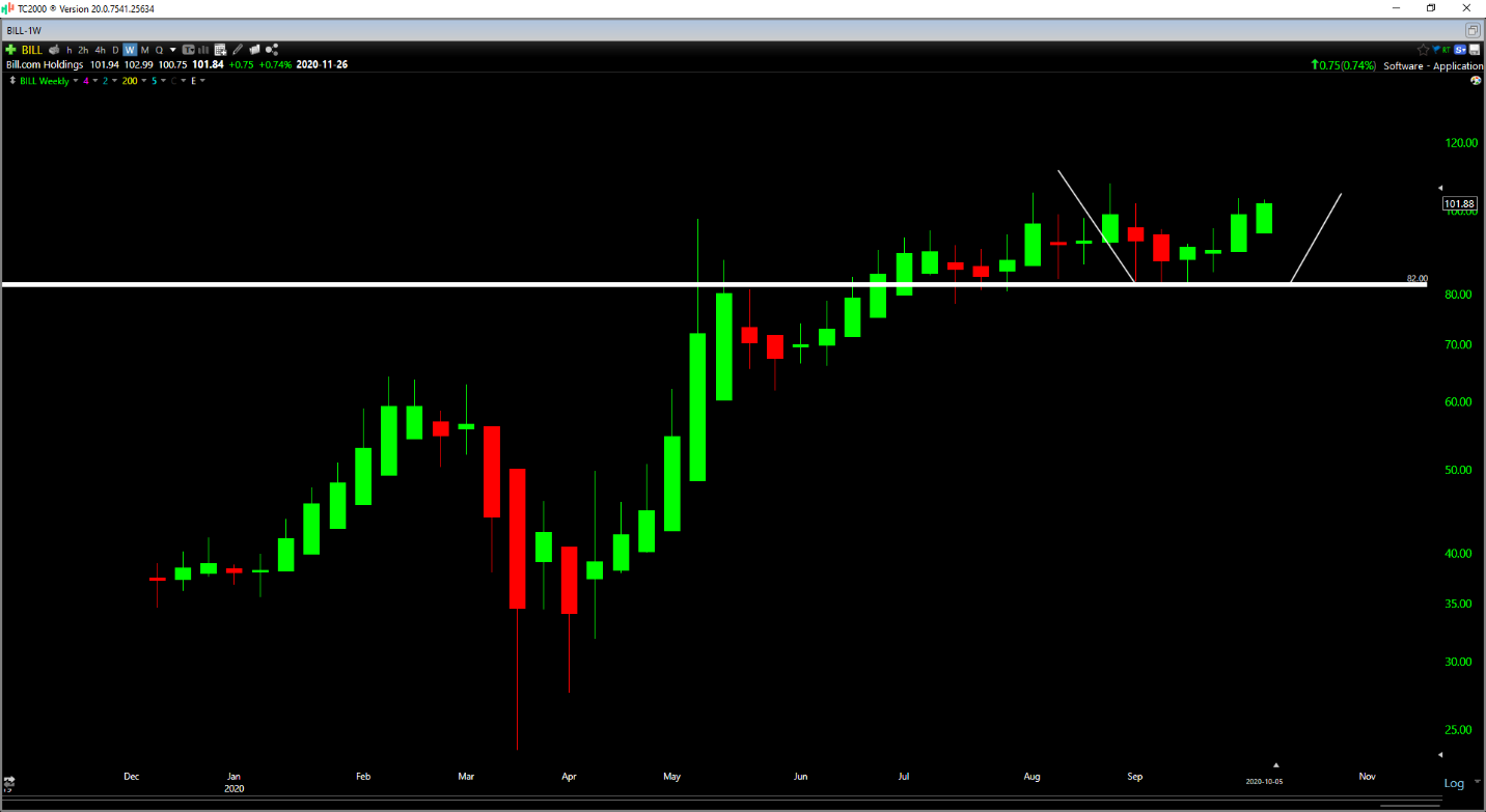 Chart, line chart Description automatically generated