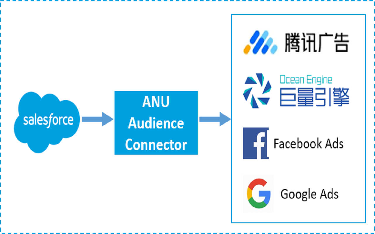 Marketing Cloud 中文插件 Preview image 1