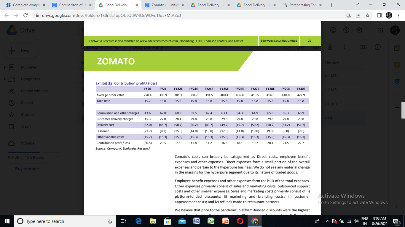 Contribution Profit/Loss for Zomato