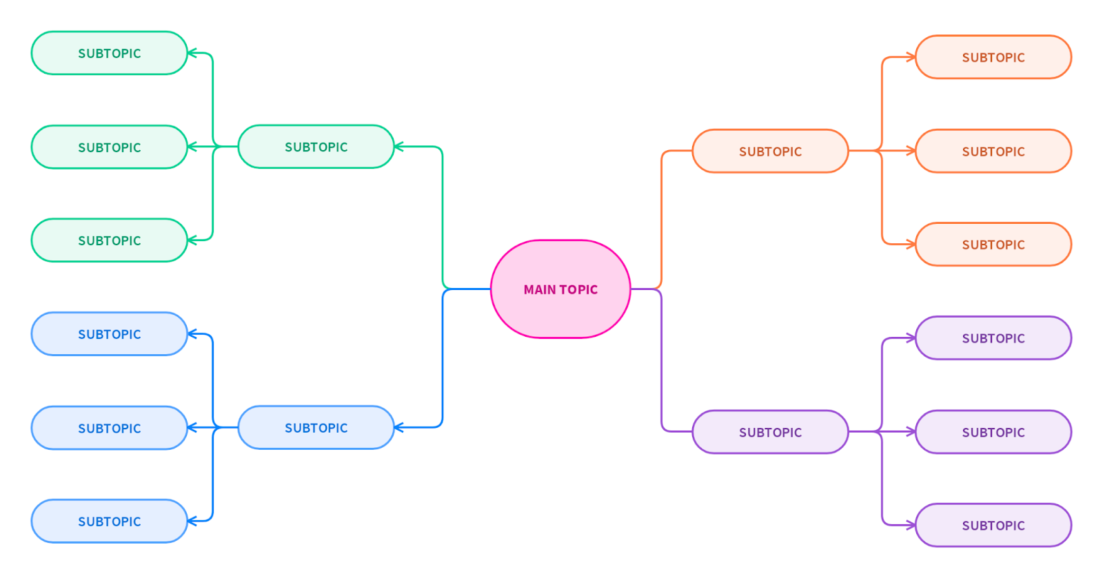 mind map example