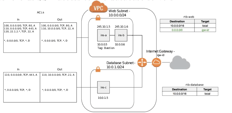 VPC Network Diagram