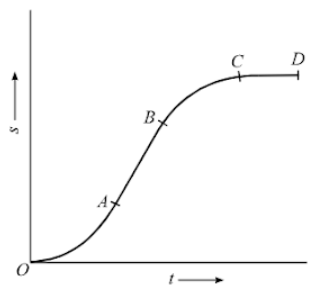 Uniform motion