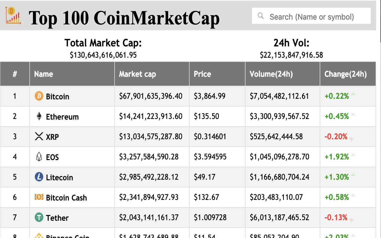 Top 100 CoinMarketCap Preview image 4