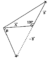 Vectors and basic mathematics