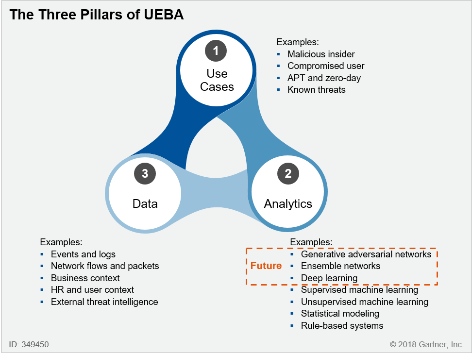 User entity. Ueba системы. Ueba схема. UBA (user Behavior Analysis) системы. Принцип работы ueba.