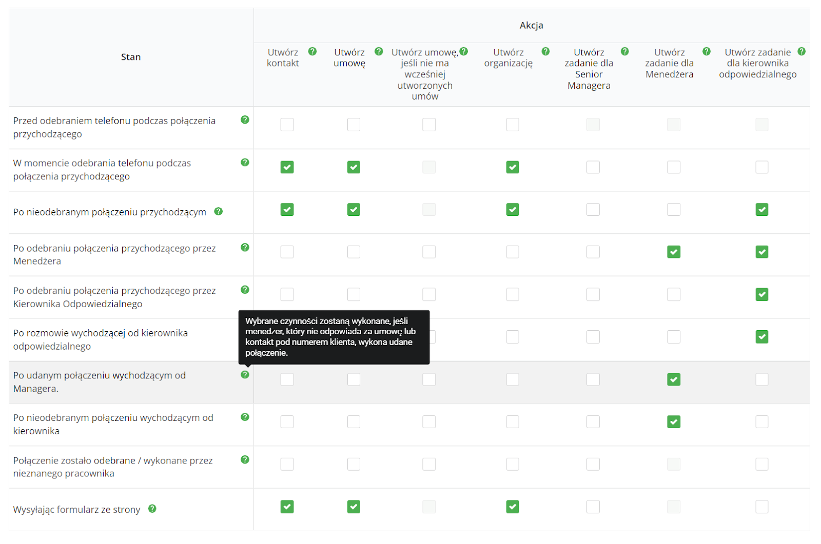 dlaczego firmy potrzebują CRM, crm marketing, systemy crm przykłady