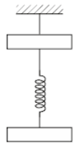 Motion of an object attached to a spring