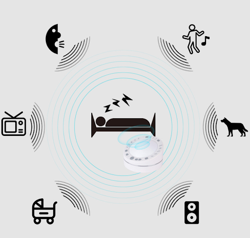 Title 3, Recordable White Noise Sound Machine Baby Office