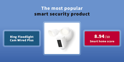 The most popular smart security products