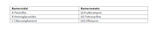 Therapeutic action of different classes of drugs