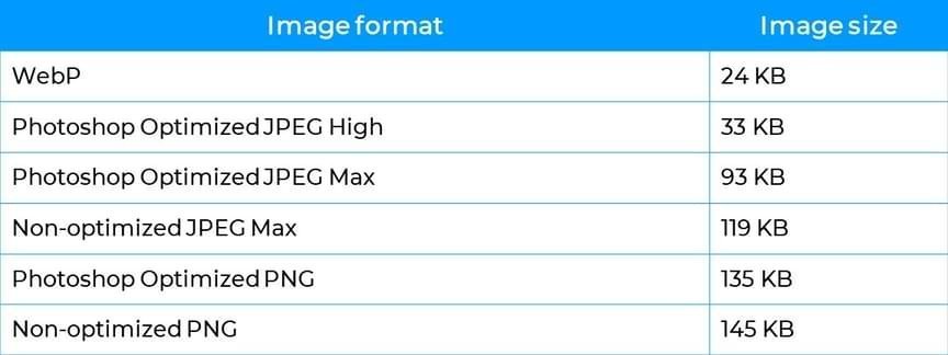 image file formats and sizes