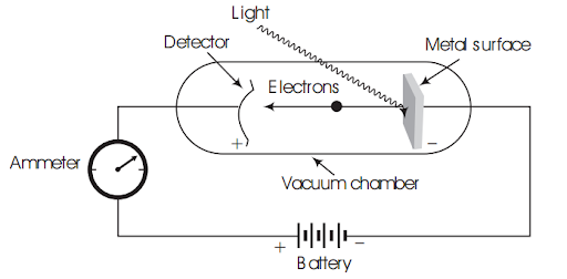 Solution Image