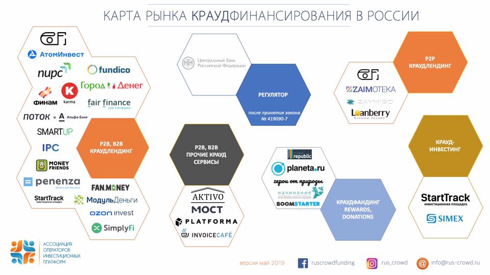 Работает ли краудфандинг в России