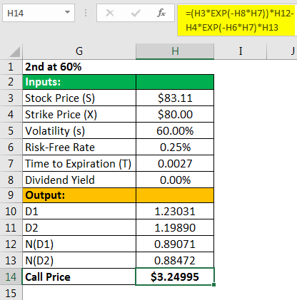 Implied Volatility Example 1.2