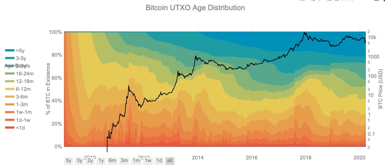 hodlwave