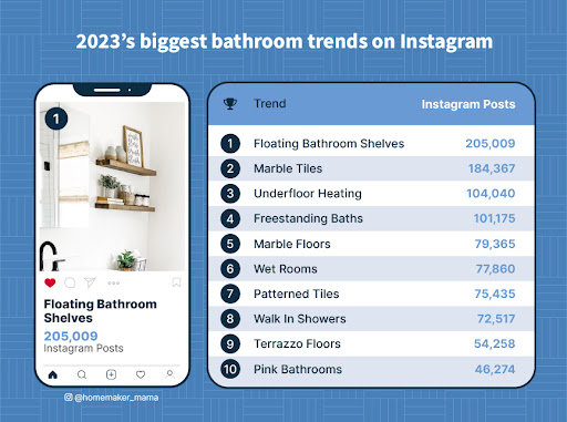 2023s biggest bathroom trends on Instagram