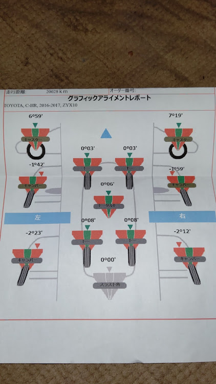C-HRのCHR好きと繋がりたいに関するカスタム事例の投稿画像3枚目