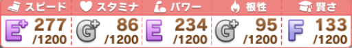 ジュニア級メイクデビュー_ステータス