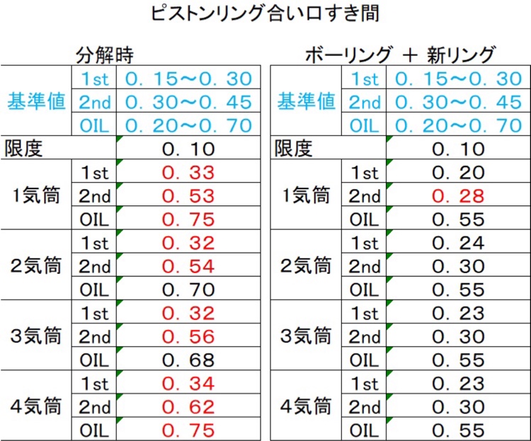 の投稿画像3枚目