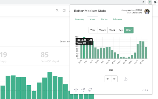 Better Medium Stats