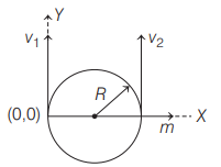 Motion of centre of mass