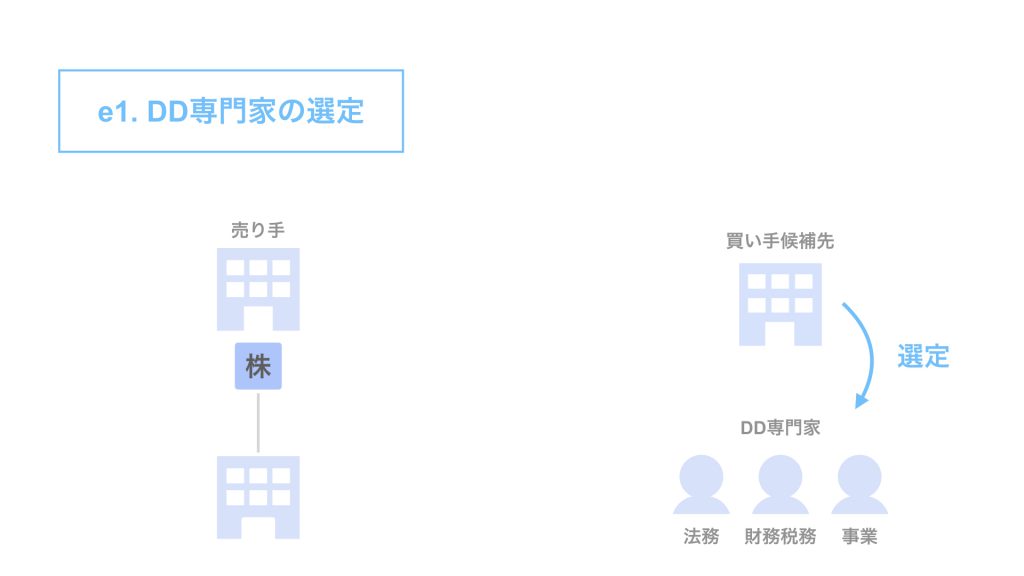 e1. DD専門家選定