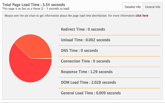 Analyze Page Performance