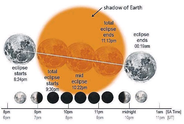 A graphic shows the eclipse period