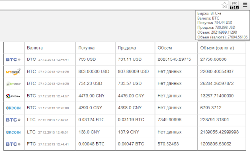 Монитор BTC