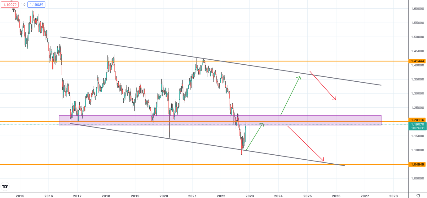 Chart, line chart

Description automatically generated