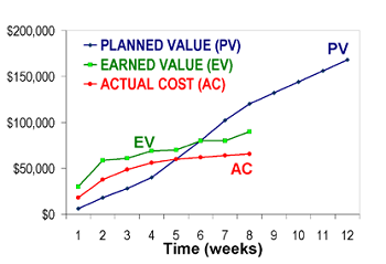eva graph