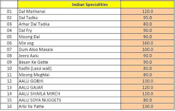 Swaadesi menu 