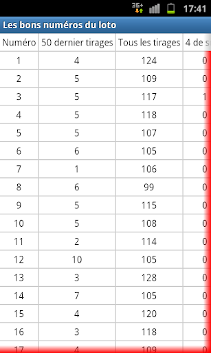 Les bons numeros du loto