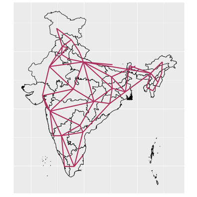 India's inter-state transmission network (400 kV level)