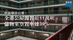 申訴專員公署揭全港公屋閒置近11萬呎　儲物室空置率達39%