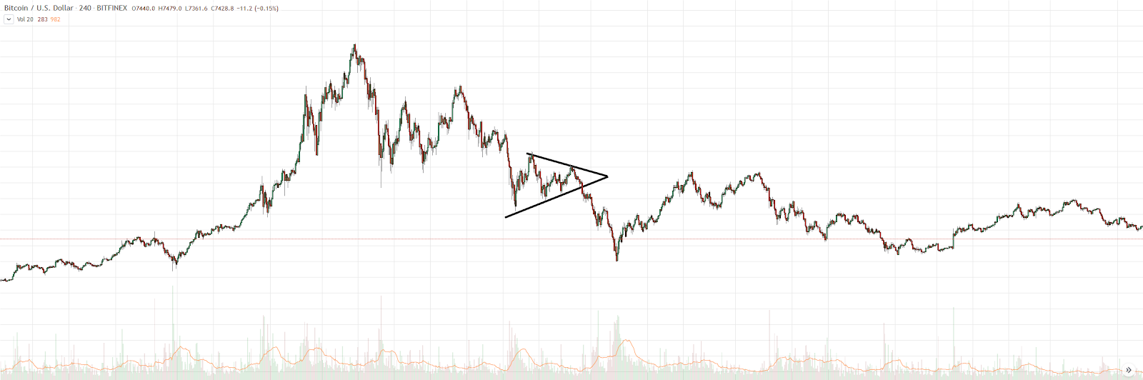 , How to trade cryptocurrency: Crypto trading basics