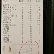 22:02 火鍋。樂活(美麗華店)