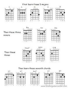 Best Learn Basic Guitar Melodies(圖3)-速報App